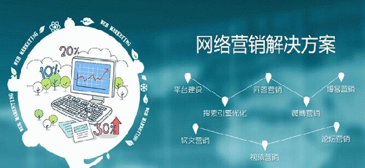 企業(yè)網(wǎng)絡(luò)營銷成功的基石 網(wǎng)站建設(shè)與技術(shù)支持的雙輪驅(qū)動