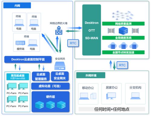 久尺網(wǎng)絡(luò)Desktron云桌面榮獲業(yè)界肯定，鑄造云端辦公新標桿