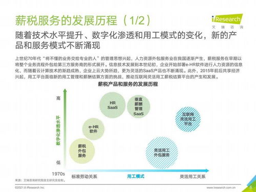 艾瑞咨詢《2021年中國(guó)薪稅服務(wù)行業(yè)研究報(bào)告》 信息咨詢服務(wù)賦能薪稅管理新格局