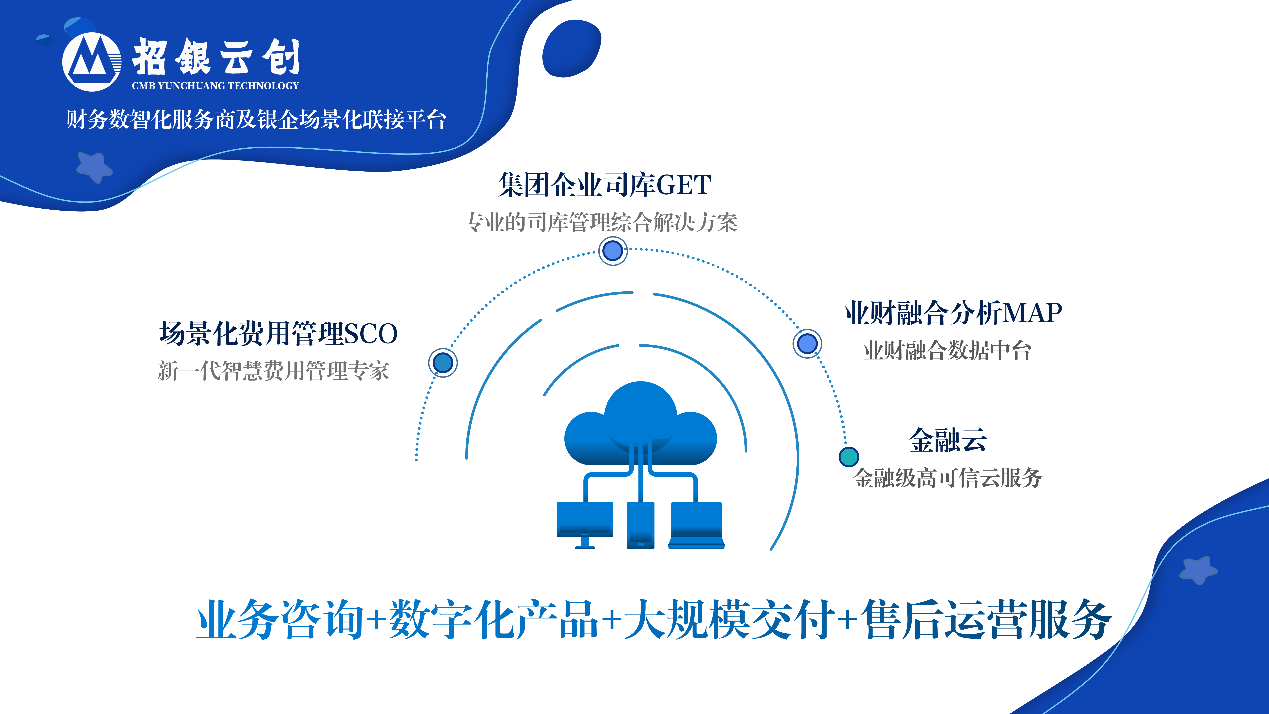 招銀云創(chuàng)市場化進(jìn)程全面提速 重塑銀企聯(lián)接模式，驅(qū)動產(chǎn)融數(shù)字信任新生態(tài)